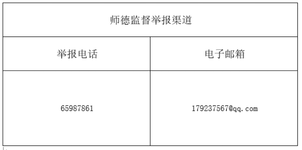 东湖幼儿园师德师风问题专项治理监督举报渠道
